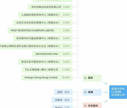 “科创板实施方案”获批！12家硬科技公司已在上海证监局备案上市辅导