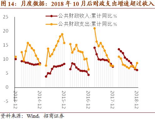 2019年经济增长图_...个月内二度下修经济增长预测2019年预估成长0.5(3)
