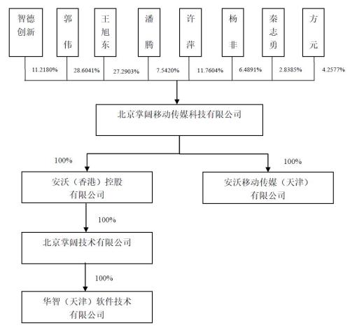 罕见的离奇判决，VIE协议架构中境外公司股权转让、代持及回购事宜是否需披露？
