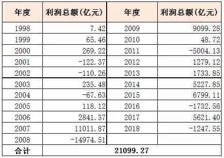 累计赚21100亿元！公募基金20年成绩单来了：华夏嘉实南方易方达跻身前五，最赚钱公司却是TA！