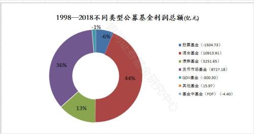 累计赚21100亿元！公募基金20年成绩单来了：华夏嘉实南方易方达跻身前五，最赚钱公司却是TA！