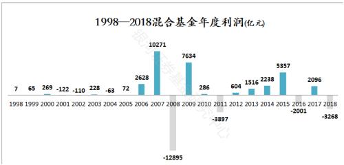 累计赚21100亿元！公募基金20年成绩单来了：华夏嘉实南方易方达跻身前五，最赚钱公司却是TA！