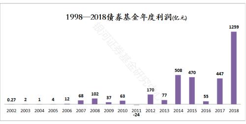 累计赚21100亿元！公募基金20年成绩单来了：华夏嘉实南方易方达跻身前五，最赚钱公司却是TA！