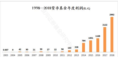 累计赚21100亿元！公募基金20年成绩单来了：华夏嘉实南方易方达跻身前五，最赚钱公司却是TA！