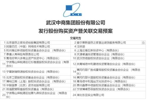 重磅！近400亿新零售巨头借壳，这家公司股价巨量封涨停！马云也要笑了