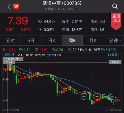 重磅！近400亿新零售巨头借壳，这家公司股价巨量封涨停！马云也要笑了