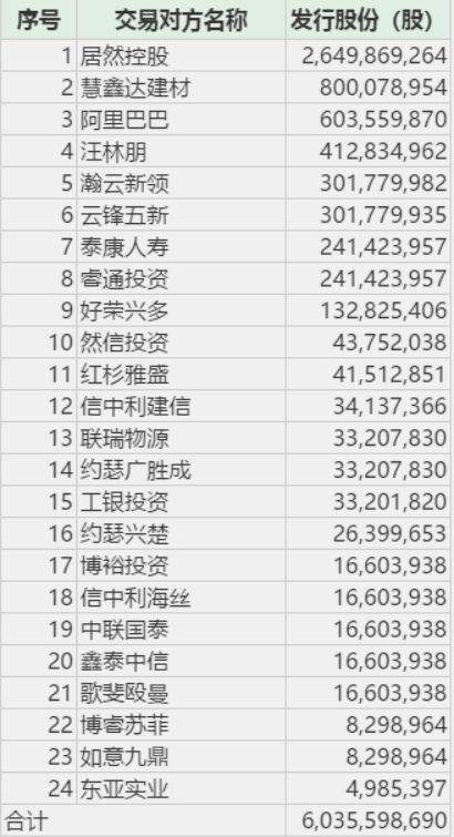 重磅！近400亿新零售巨头借壳，这家公司股价巨量封涨停！马云也要笑了