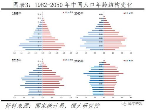 人口更替水平_新闻百科 我国该放开二胎政策吗