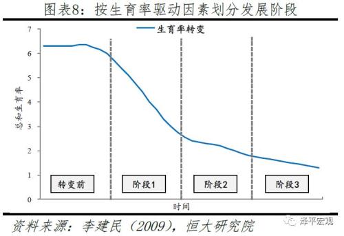 丁克现象与人口预测_丁克现象加剧了我国人口老龄化问题(3)