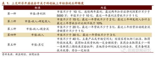 【招商策略】科创板潜在上市标的和A股受益公司分析——科创板专题系列报告之一