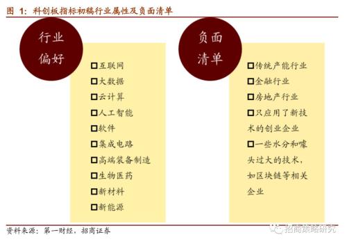 【招商策略】科创板潜在上市标的和A股受益公司分析——科创板专题系列报告之一