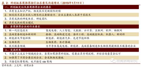 【招商策略】科创板潜在上市标的和A股受益公司分析——科创板专题系列报告之一