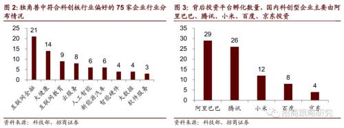 【招商策略】科创板潜在上市标的和A股受益公司分析——科创板专题系列报告之一
