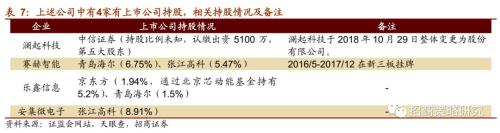 【招商策略】科创板潜在上市标的和A股受益公司分析——科创板专题系列报告之一