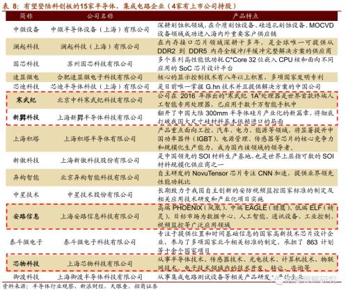【招商策略】科创板潜在上市标的和A股受益公司分析——科创板专题系列报告之一