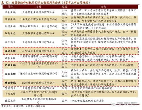 【招商策略】科创板潜在上市标的和A股受益公司分析——科创板专题系列报告之一
