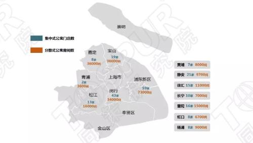 魔方公寓同样分布较广,在上海10多个区中均有分布