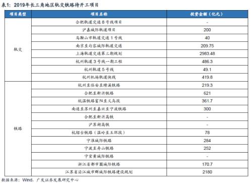广发策略戴康:长三角一体化战略升级 建议布局