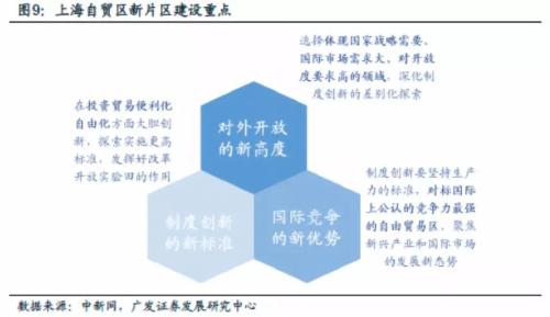广发策略戴康:长三角一体化战略升级 建议布局