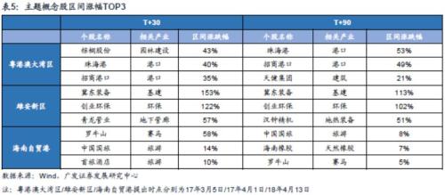 广发策略戴康:长三角一体化战略升级 建议布局