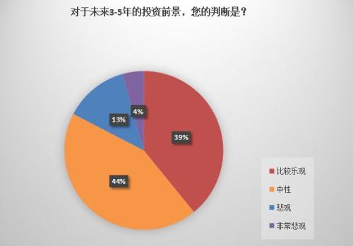 2019险资投向新变化！倾向三类资产，两类与股票有关！减少不动产和现金类资产