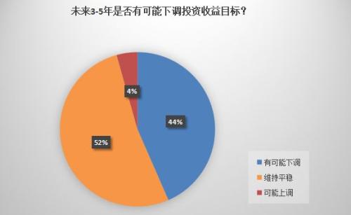 2019险资投向新变化！倾向三类资产，两类与股票有关！减少不动产和现金类资产