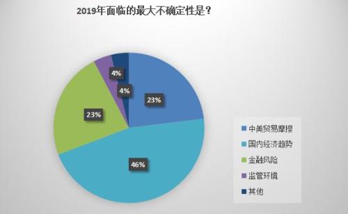 2019险资投向新变化！倾向三类资产，两类与股票有关！减少不动产和现金类资产
