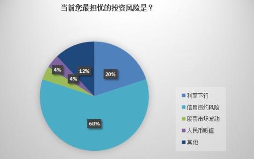 2019险资投向新变化！倾向三类资产，两类与股票有关！减少不动产和现金类资产