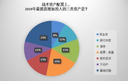 2019险资投向新变化！倾向三类资产，两类与股票有关！减少不动产和现金类资产