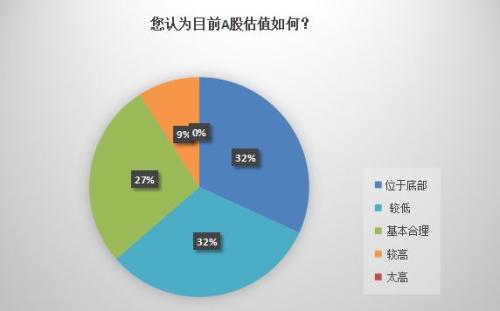2019险资投向新变化！倾向三类资产，两类与股票有关！减少不动产和现金类资产