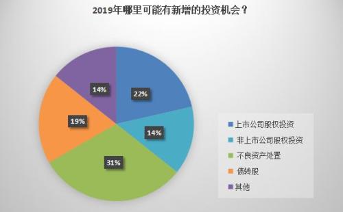 2019险资投向新变化！倾向三类资产，两类与股票有关！减少不动产和现金类资产