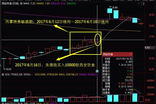 踩点超级准！买入就停牌，复牌一字涨停，这位国企领导“股神”被证监会罚没12万，刚刚被停职
