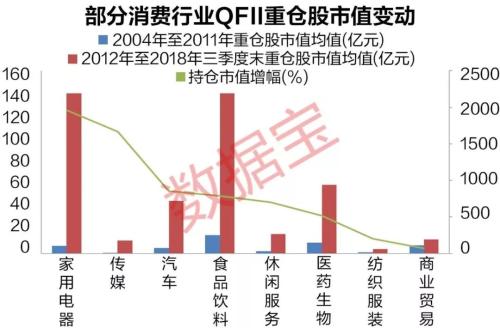 QFII十五年投资路径揭秘：重仓股市值增加50倍，37股连续5年持有