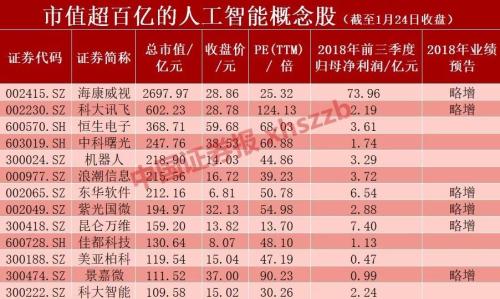谷歌AI又打败了人类,这次是星际争霸