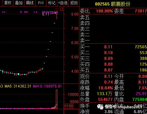 跌停之王诞生！昔日明星股近半年惨遭44个跌停板，股价刷新历史纪录