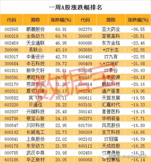 跌停之王诞生！昔日明星股近半年惨遭44个跌停板，股价刷新历史纪录