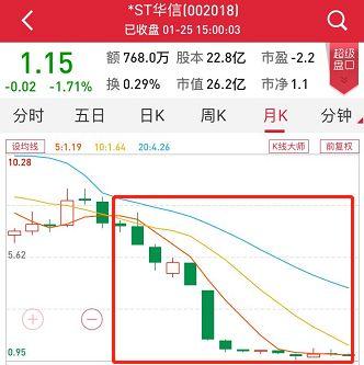太惨了!10家券商被20多只股票坑了36亿,太平洋、兴业、光大最受伤