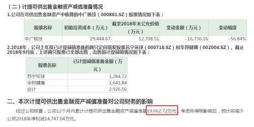 太惨了!10家券商被20多只股票坑了36亿,太平洋、兴业、光大最受伤