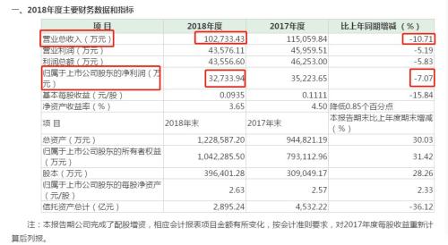 太惨了!10家券商被20多只股票坑了36亿,太平洋、兴业、光大最受伤