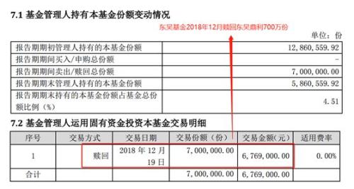纯债基金踩雷净值大跌，基金公司自己提前赎回引质疑