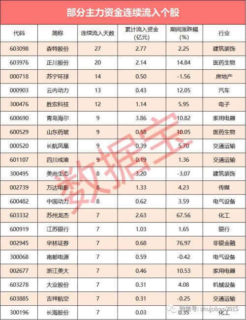 【资金流向】22股获主力大笔买入，金融股扎堆上榜