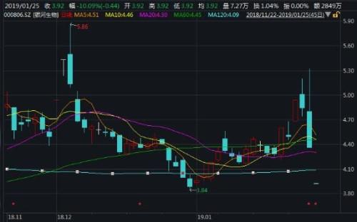 黑天鹅、地雷阵持续引爆，为什么“受伤”的总是我