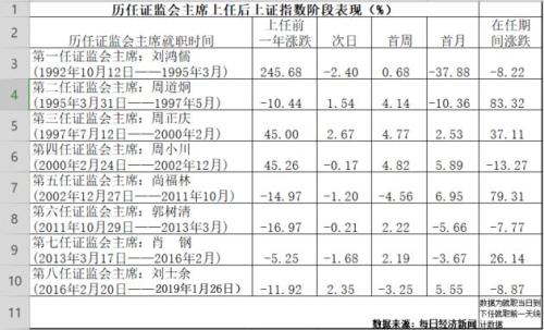 “易”时代，A复兴？