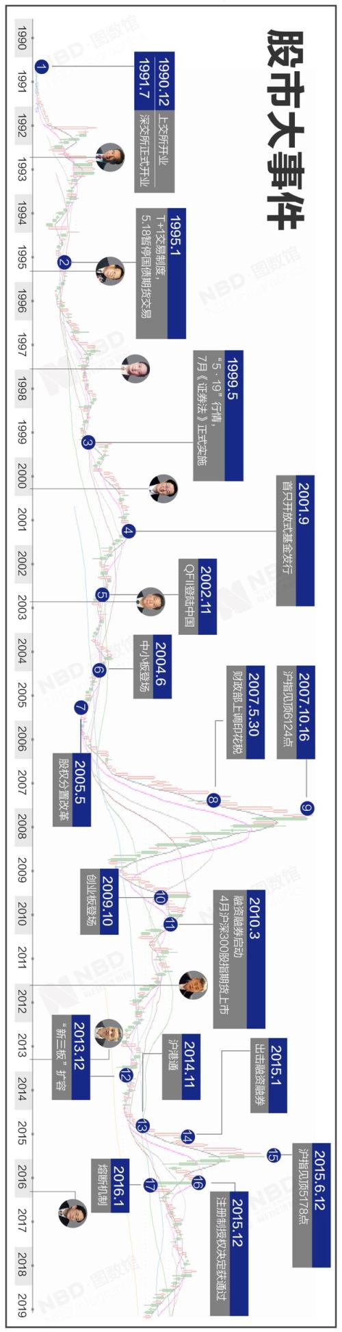 “易”时代，A复兴？