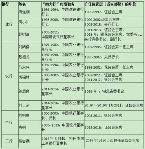 “易”时代，A复兴？