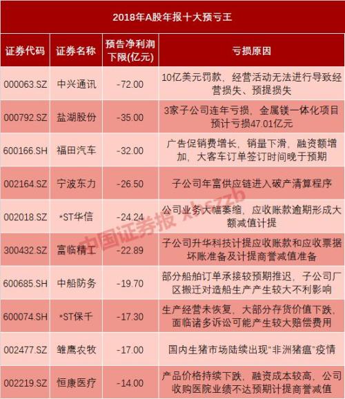 @所有股民，狗年最后一周风险预报：前半周将多发雷暴，极端天气出现在周三晚