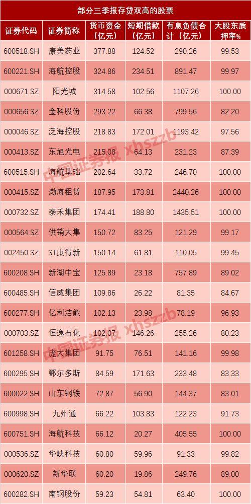 @所有股民，狗年最后一周风险预报：前半周将多发雷暴，极端天气出现在周三晚
