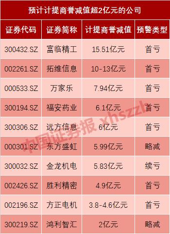 @所有股民，狗年最后一周风险预报：前半周将多发雷暴，极端天气出现在周三晚