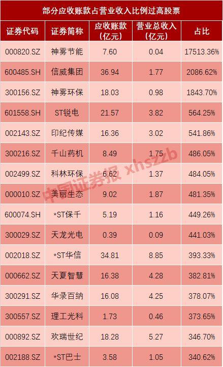 @所有股民，狗年最后一周风险预报：前半周将多发雷暴，极端天气出现在周三晚