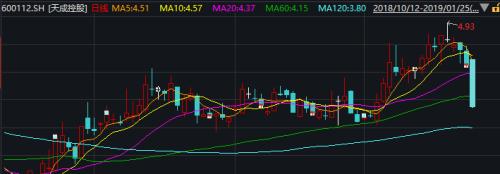 闪崩、跌停！行情回暖这类股却突然大跌，发生了什么？